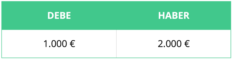 diferencia entre debe y haber