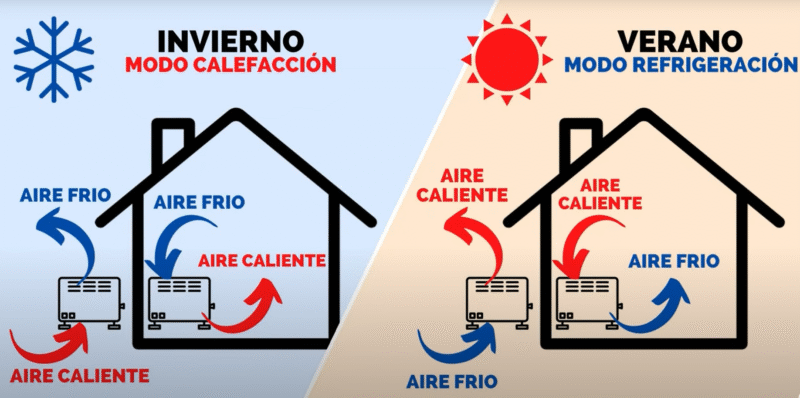 aerotermia para particulares en Navarra