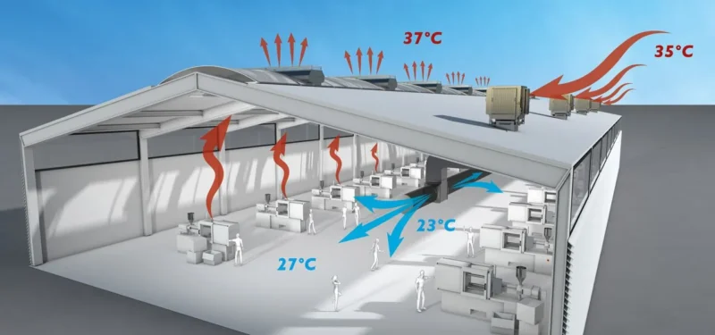 climatización para empresas en Navarra